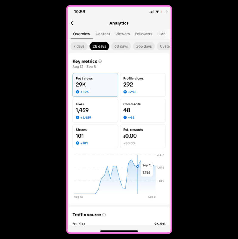 Clone your favorite celebrity clothing and styling into your AI Influencer